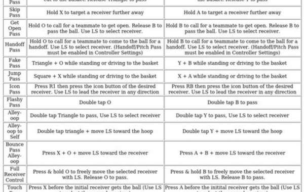 NBA 2K25 Controls: PS5 & Xbox Series X/S Guide