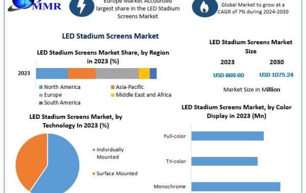 LED Stadium Screens Company by 2030: Industry Insights and Technological Advancements