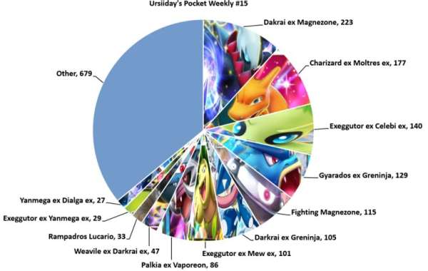 Pokémon Tournament Insights: Meta Shifts & Top Decks