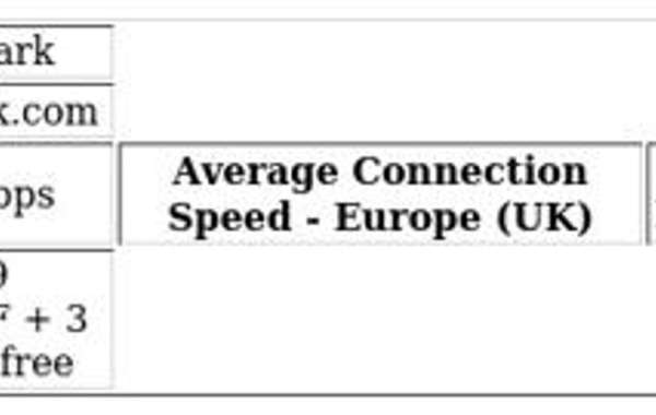 VPN Comparison: PrivateVPN vs Surfshark - Which Wins?