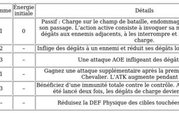 Temesia dans AFK Journey - Stratégies et Synergies