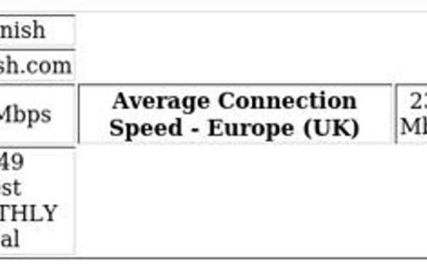 Top VPNs for Brazil - Privacy & Streaming