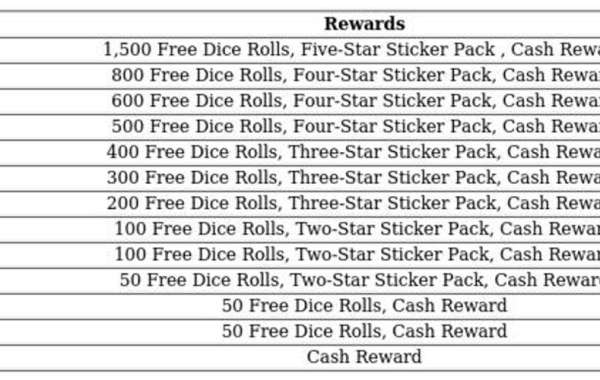 Hoverboard Havoc - Monopoly GO Event Guide